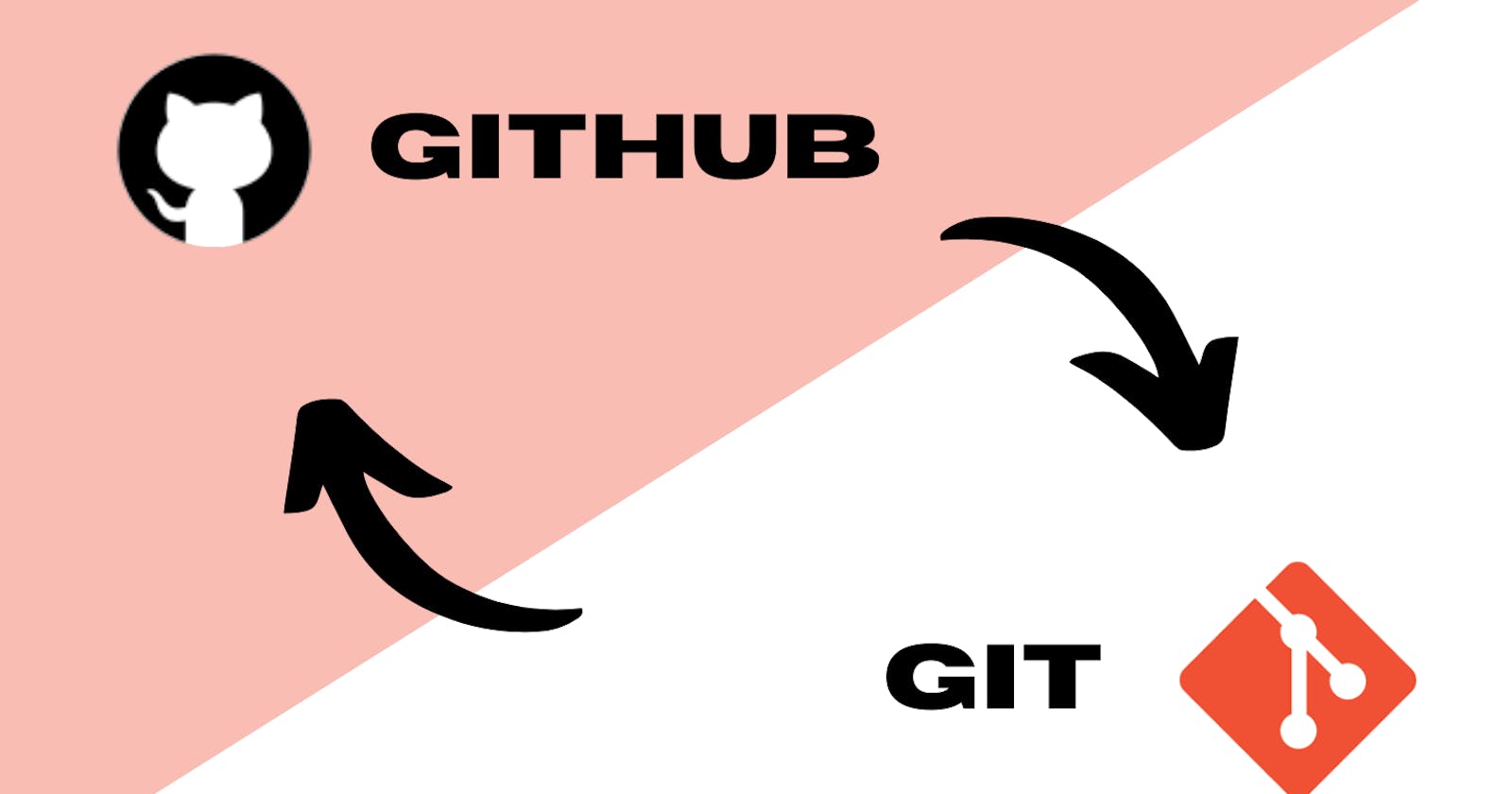 GIT & GITHUB : Start Before Your Code Get Bugs🐛