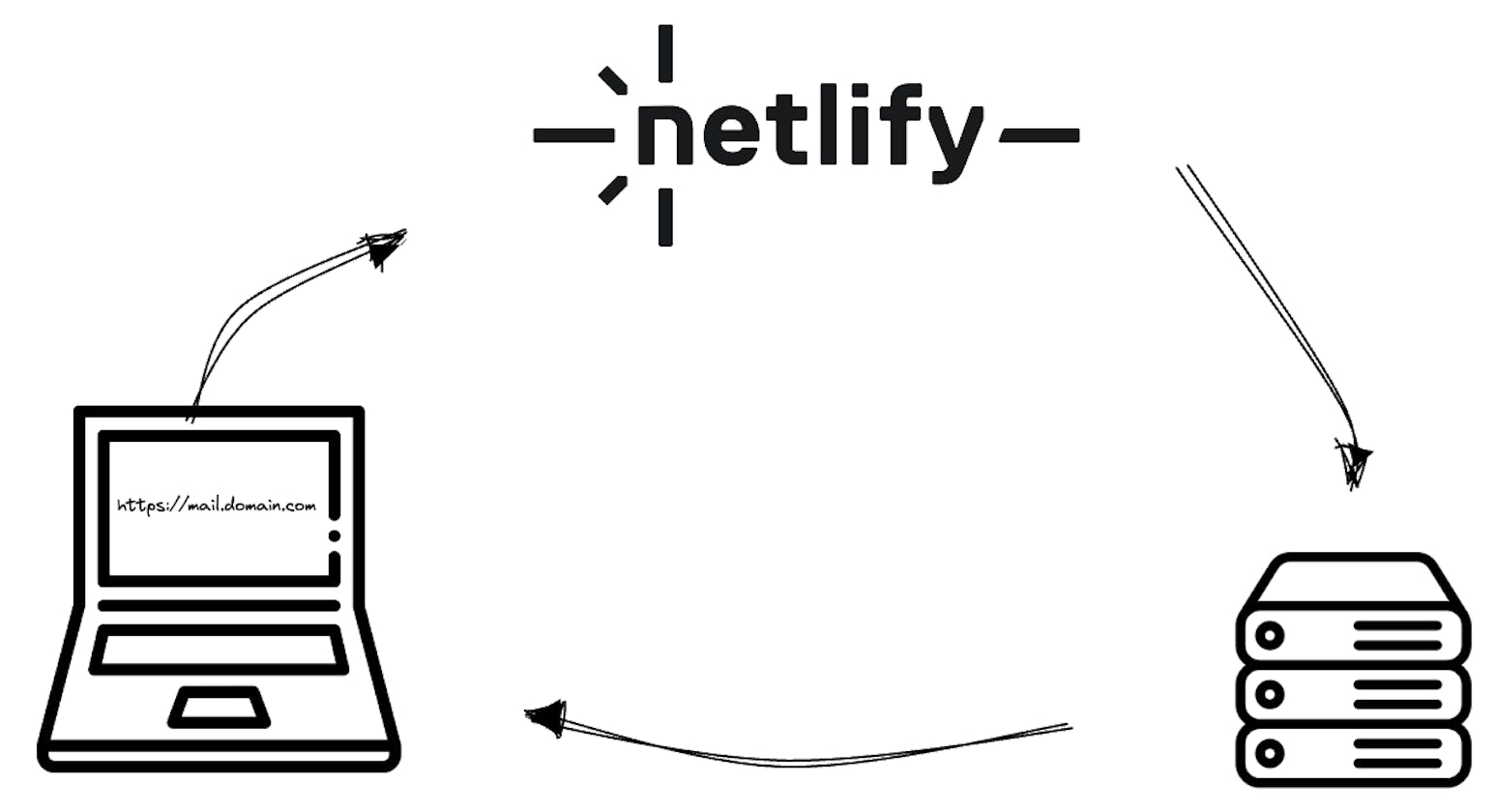 How to Send Custom Emails from Netlify: A Step-by-Step Guide