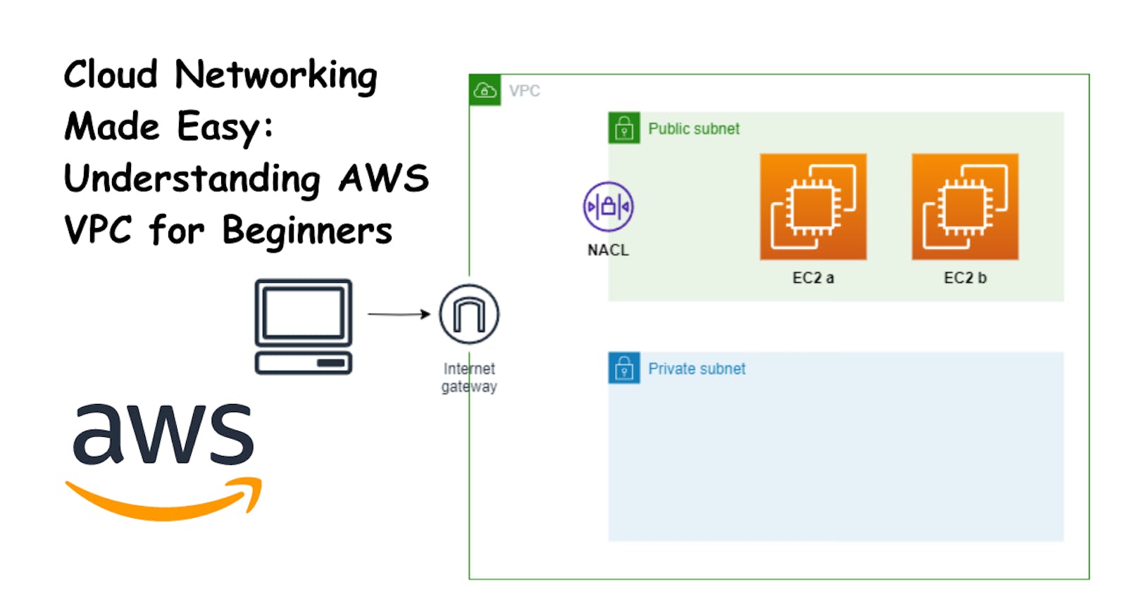 Cloud Networking Made Easy: Understanding AWS VPC for Beginners