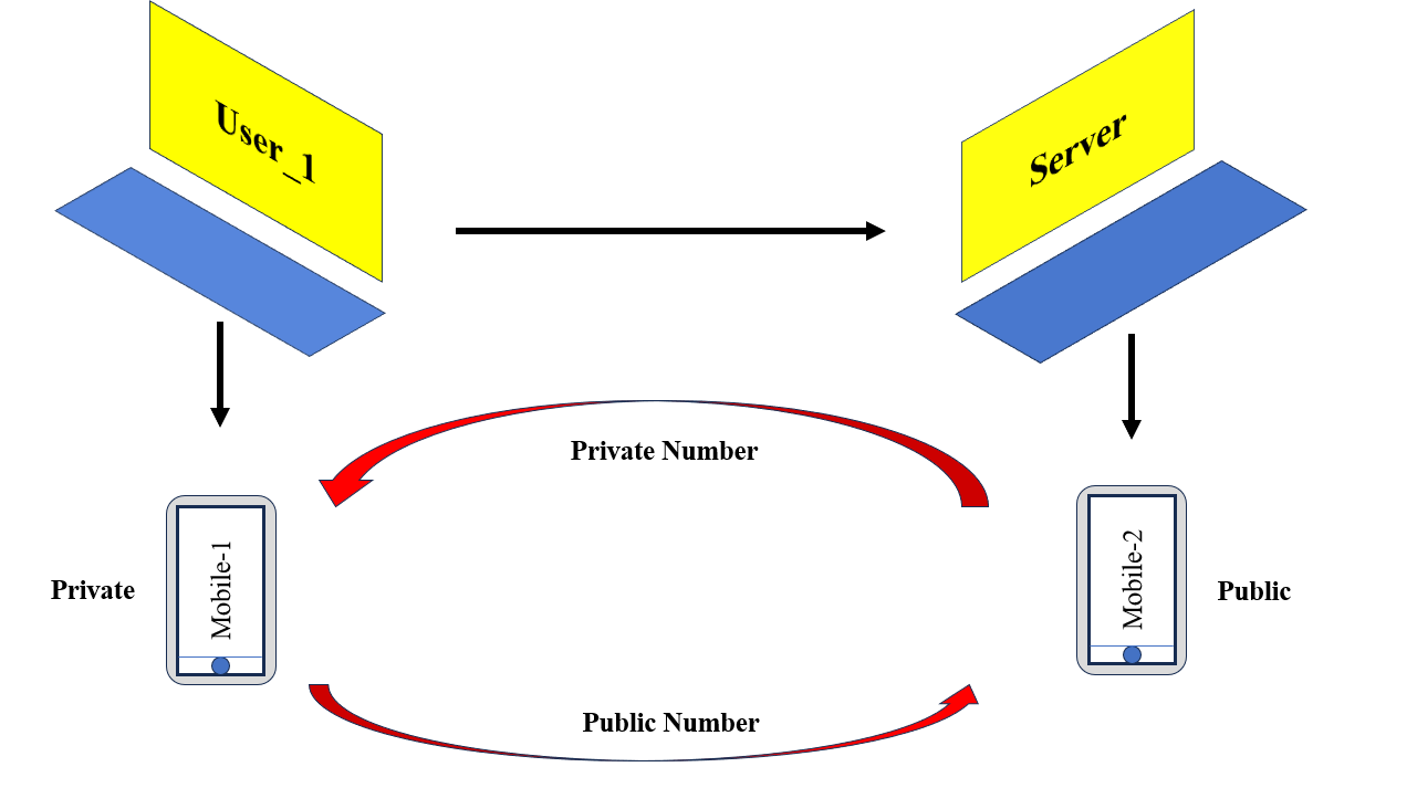 What is SSH and SCP Protocol? A Complete Guide