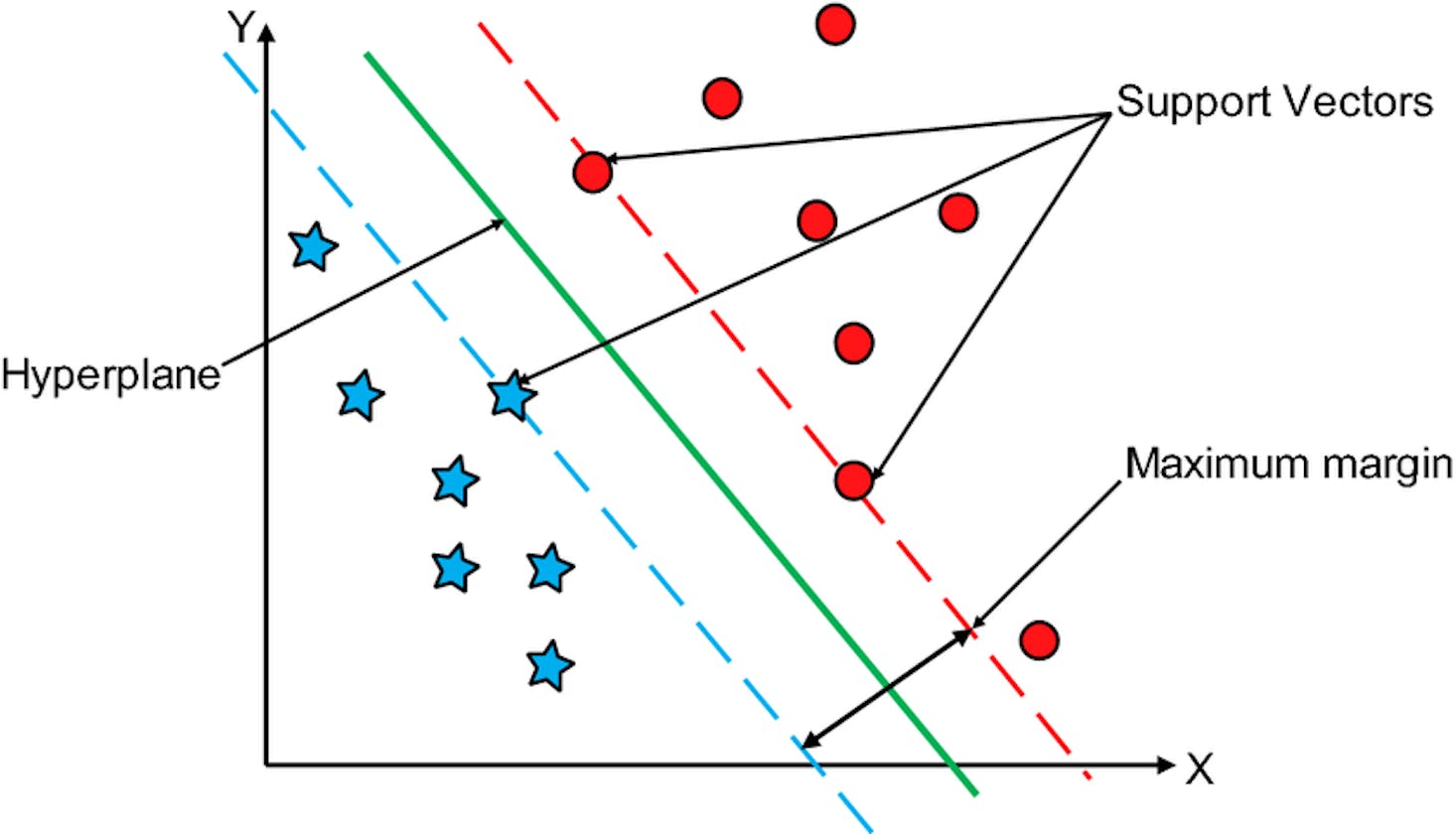 Support Vector Machine (SVM) Simply Explained