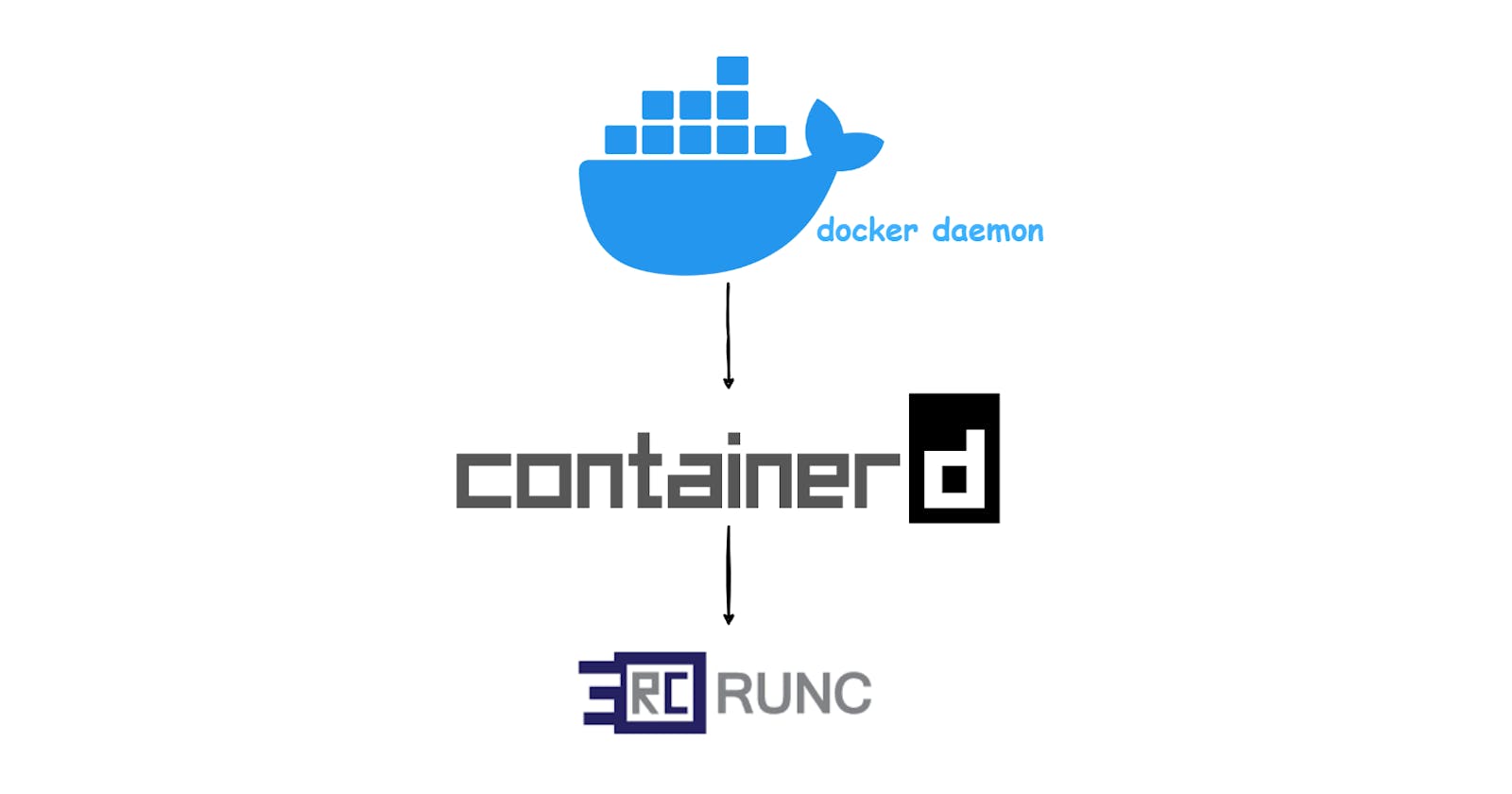 How Docker Containers Work Under the Hood