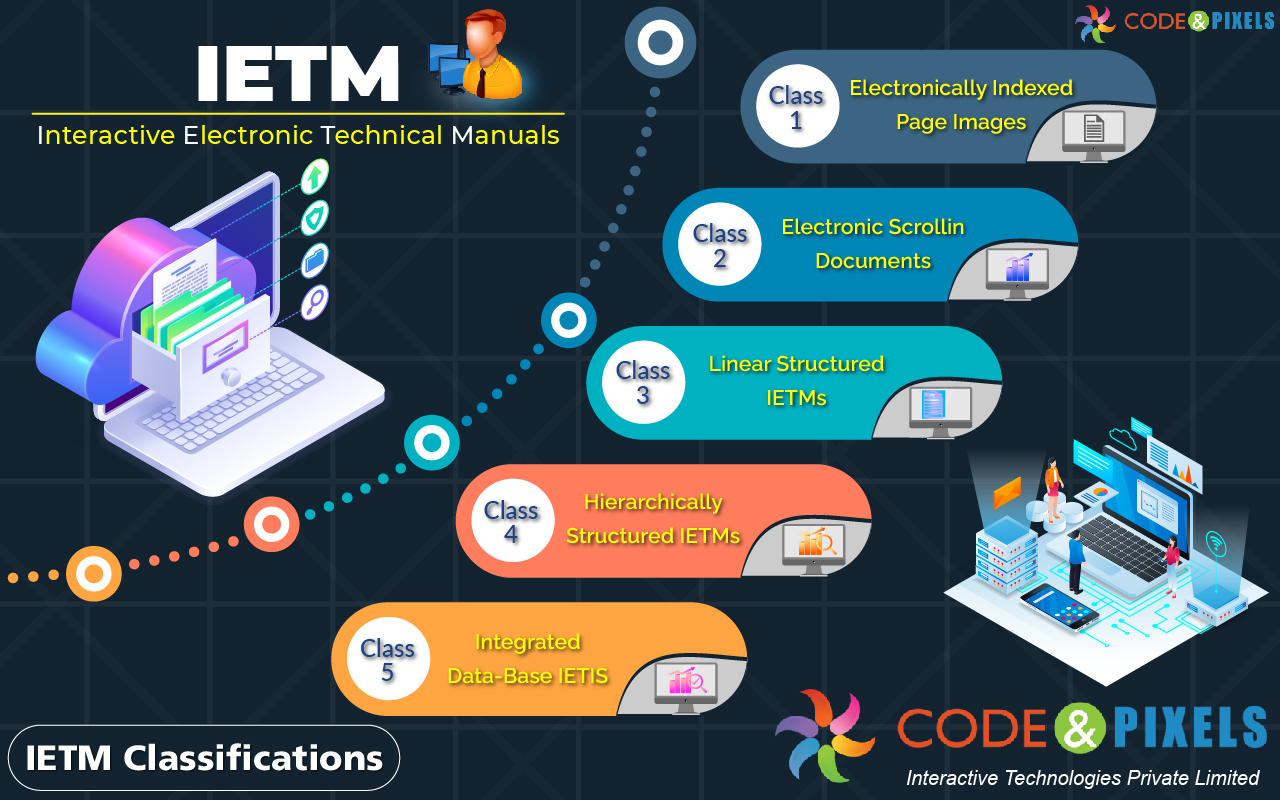 What is Interactive Electronic Technical Manual (IETM) and How Does it Work?