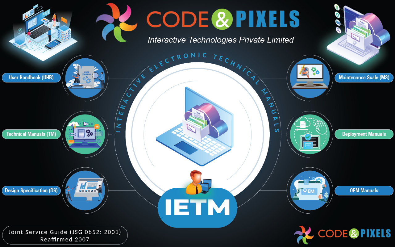 Brief Outline of IETM