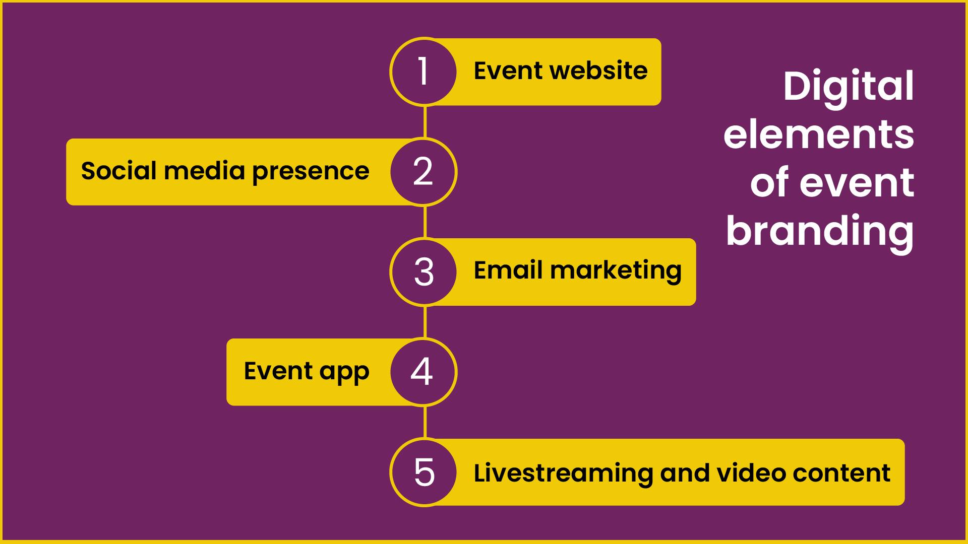 Digital elements of event branding