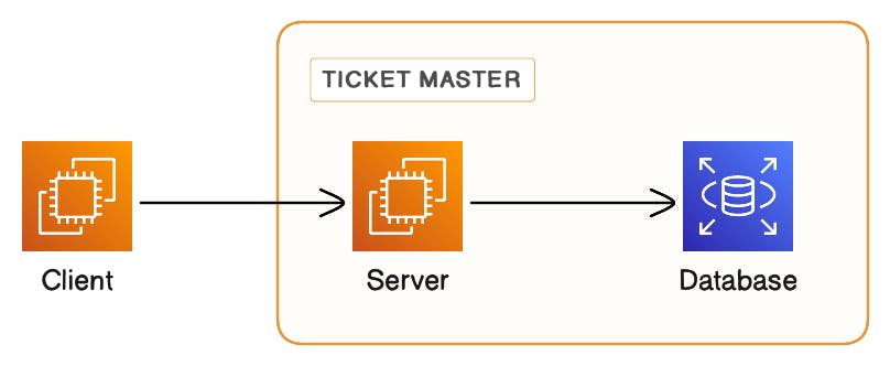 a diagram of a ticket master and client server