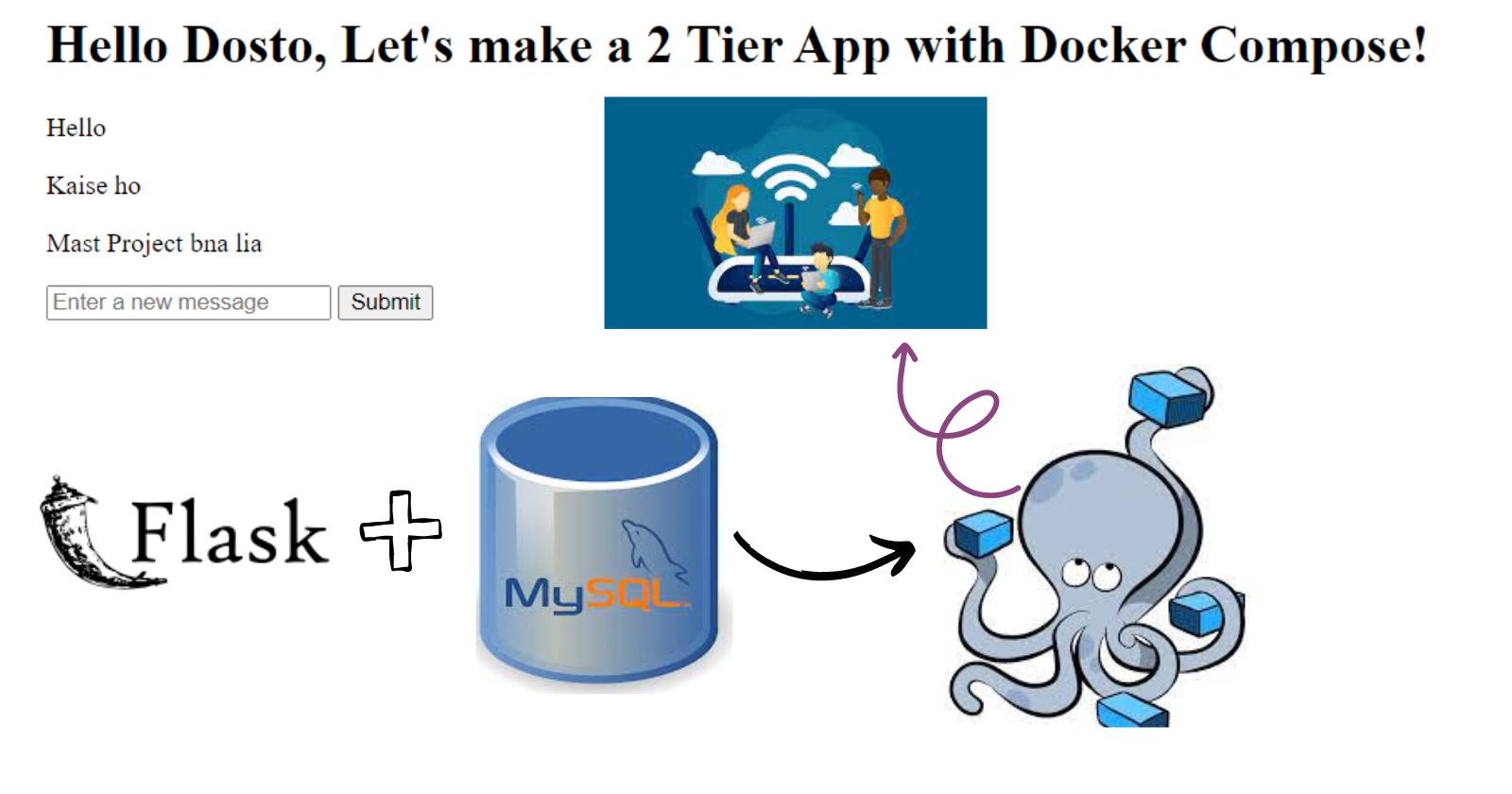 Mastering Docker Compose: Building Beautiful Two-Tier Projects and Beyond