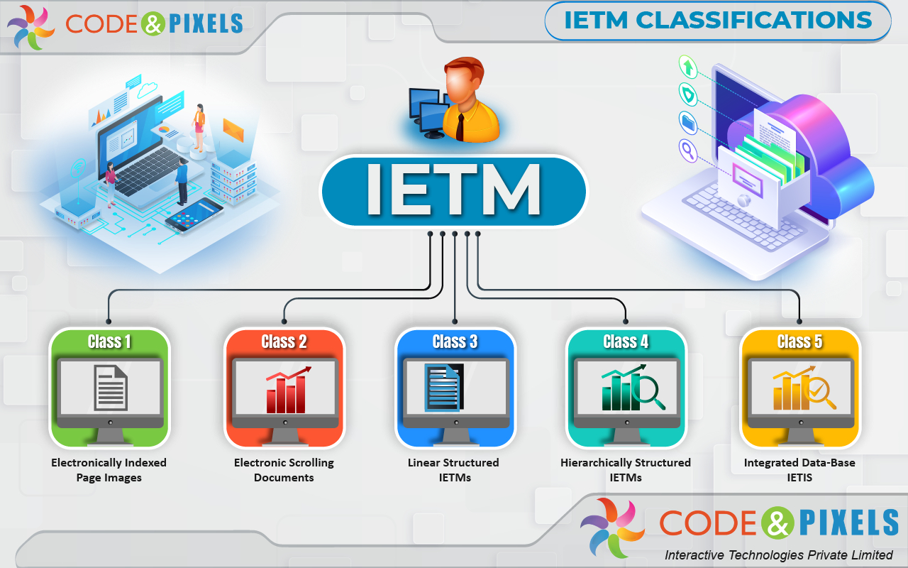 The Future of Technical Documentation Delivery: Why You Need!