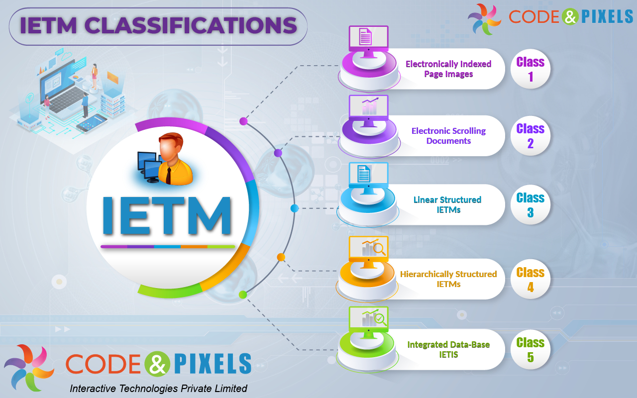 An Overview of the Features of IETM for Beginners