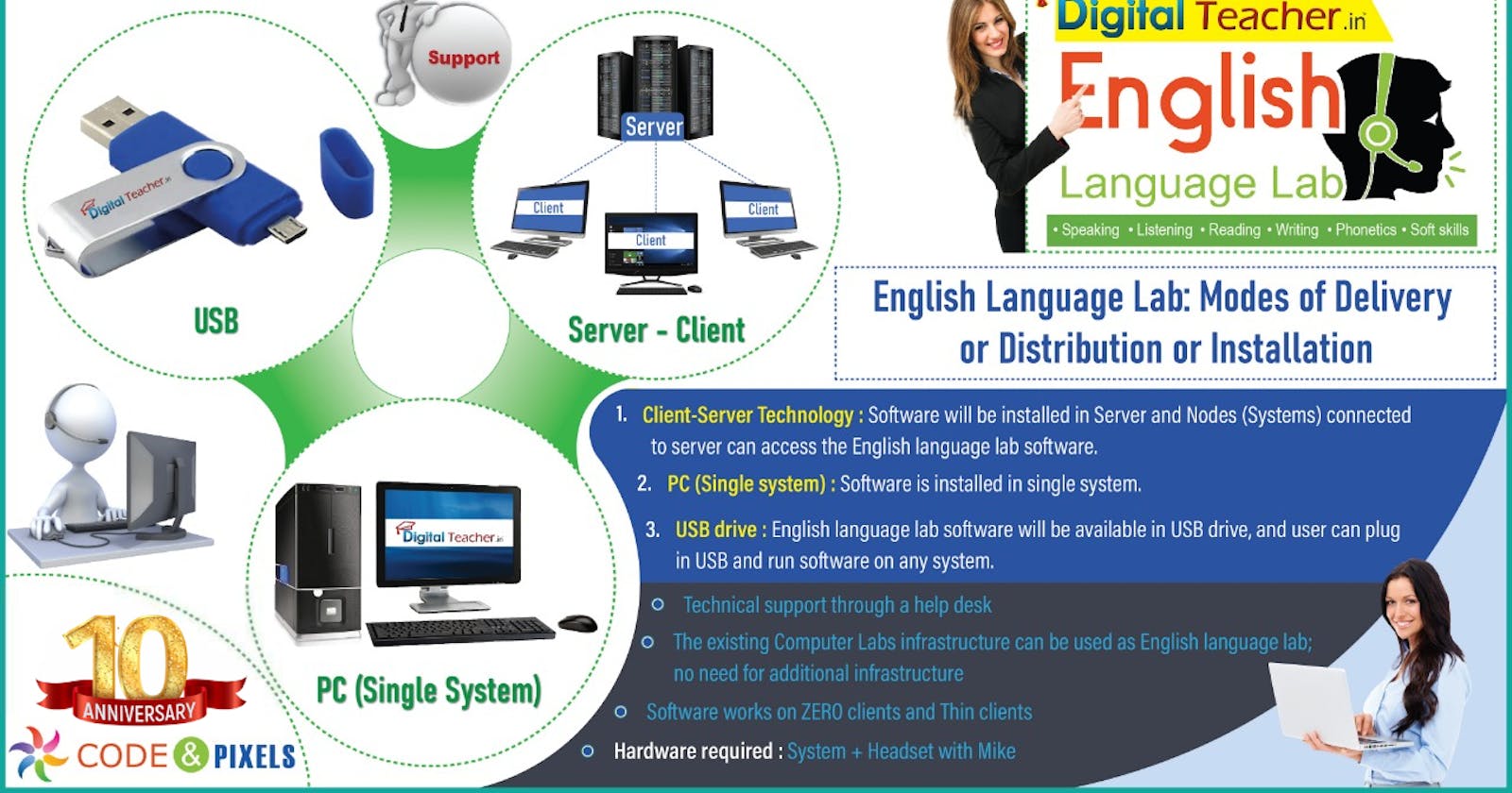 English Language Lab Digital Language Lab. Teachers Don’t Be a Supervisor Observer