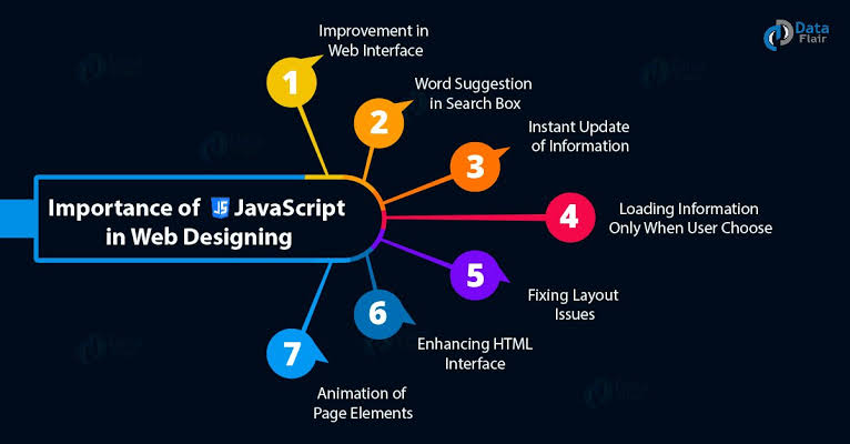 Unveiling the Magic of JavaScript: Building Dynamic Web Experiences