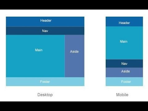 Guide Complet sur l'utilisation des pages flexible css