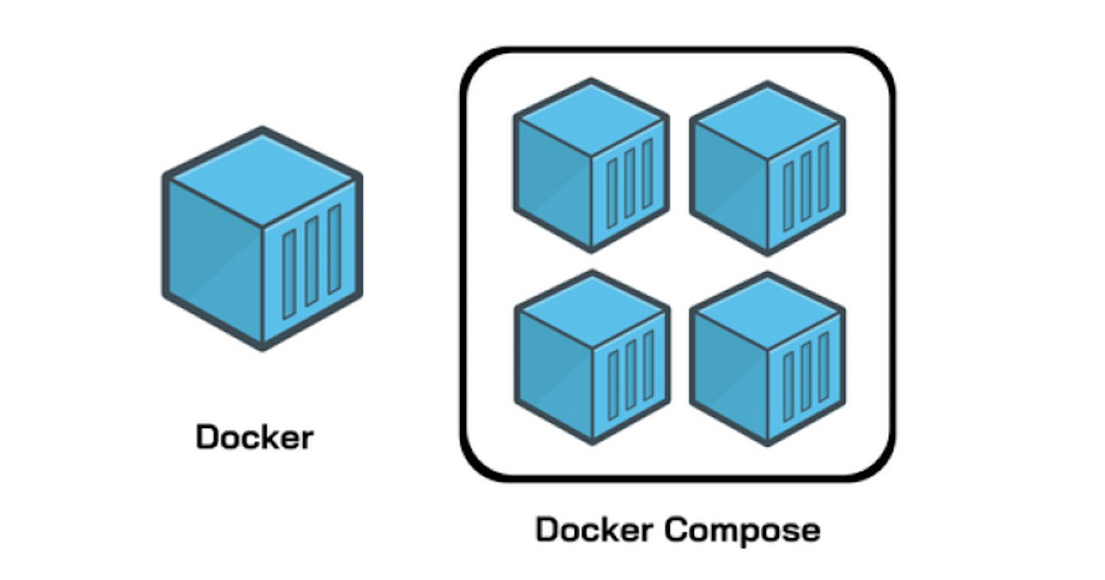 Supercharge Your DevOps Workflow: Unveiling the Magic of Docker Compose