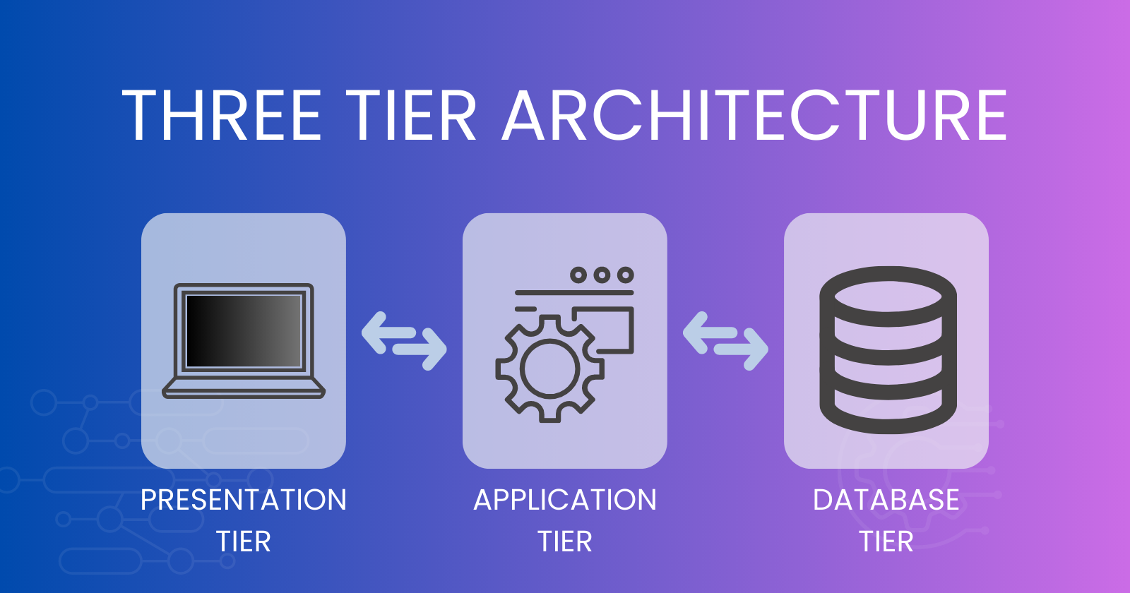 Three Tier Application - Setup