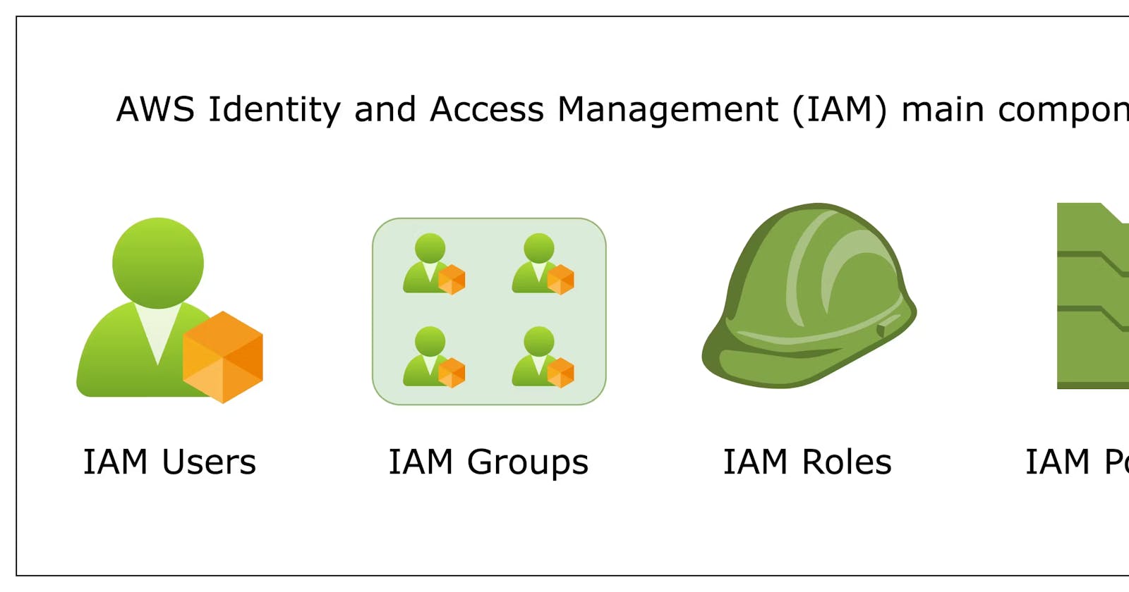 Getting Started with ☁AWS: Identity And Access management (IAM)