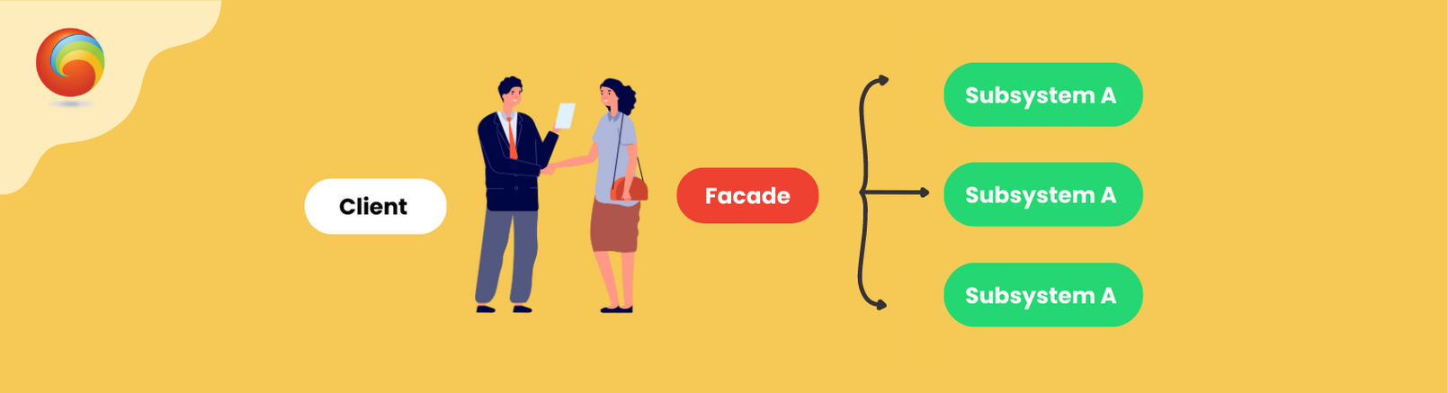 Understanding the Façade Design Pattern in C#