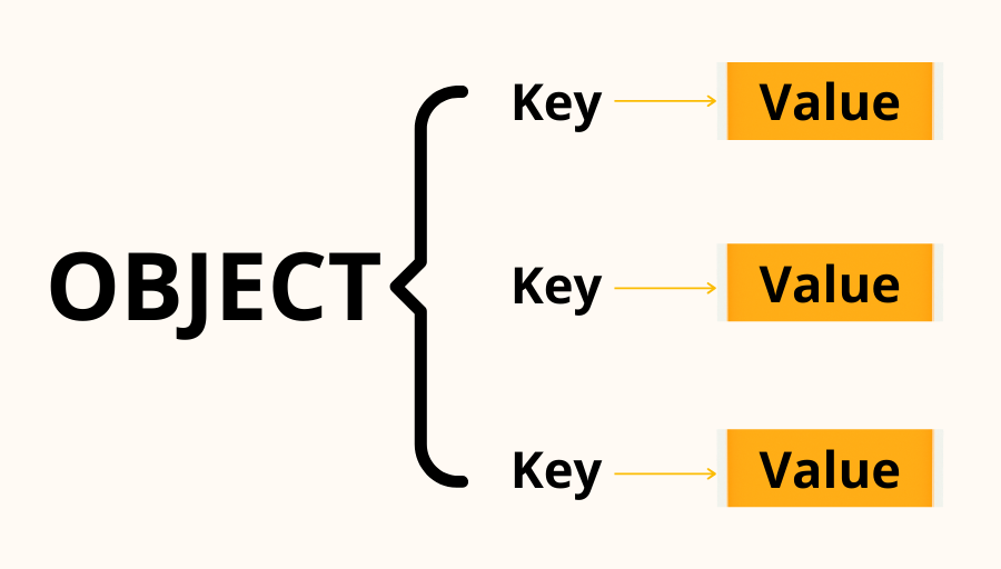 JavaScript Objects