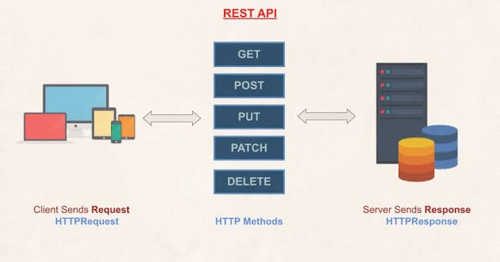 Demystifying Web Communication: A Beginner's Manual on HTTP Requests, APIs, and the Backend Enigma