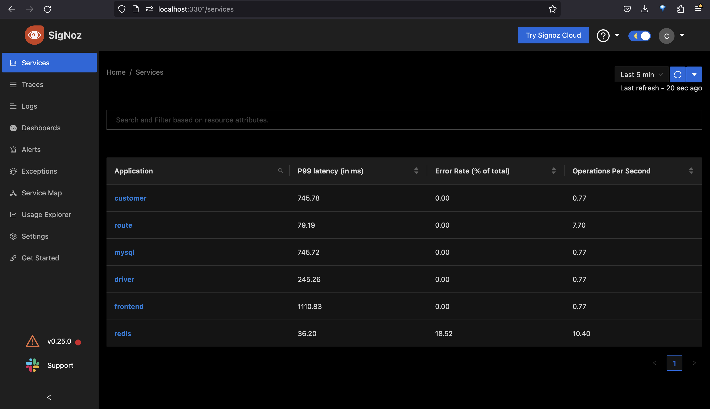 SigNoz Dashboard running the sample hotrod application