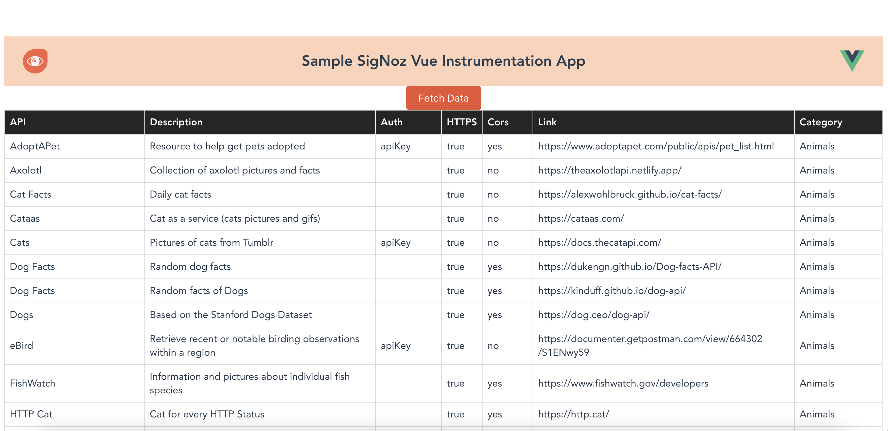 Vue App UI after API call