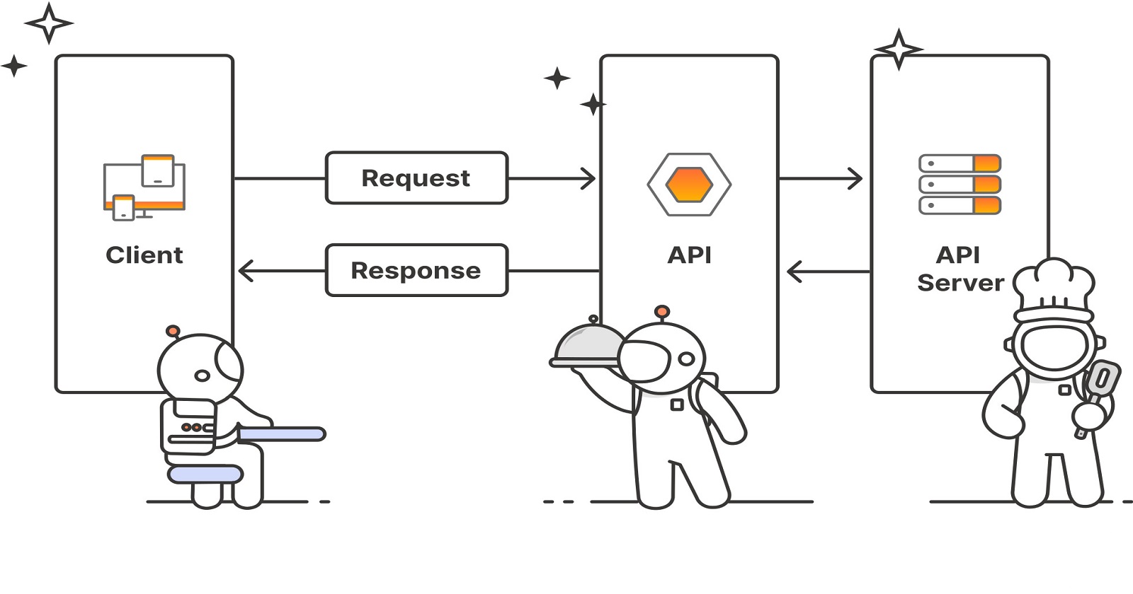 Creating Powerful REST APIs: A Step-by-Step Guide to Building and Integrating with Databases using Node.js