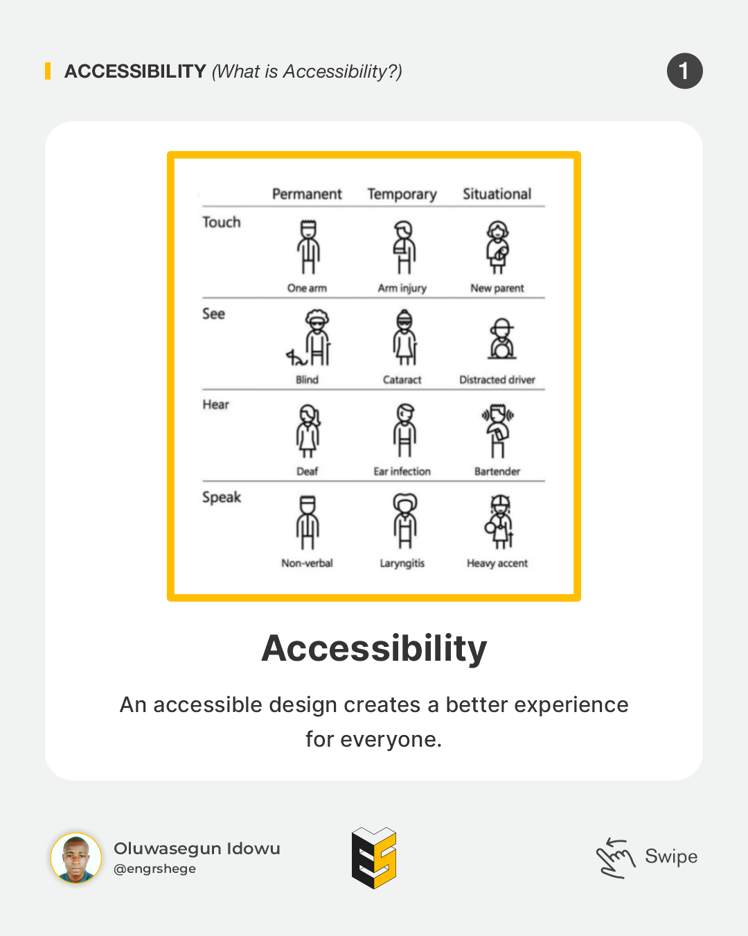 1. What is Accessibility?