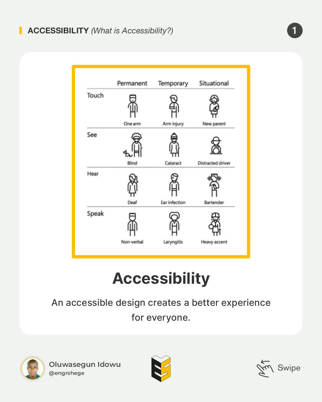 1. What is Accessibility?