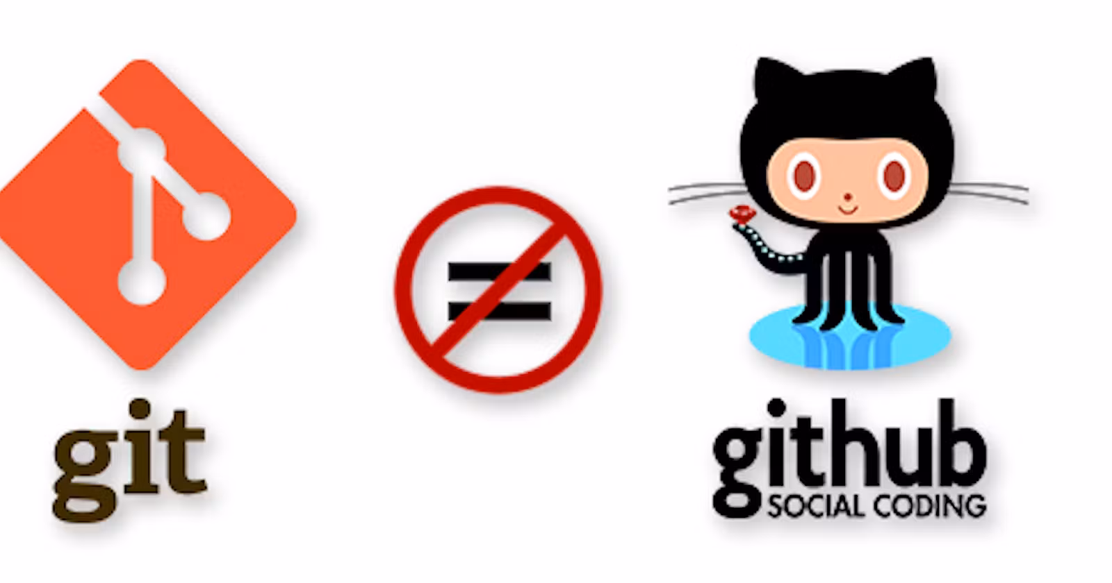 Advance Git & GitHub [Day 10 Task] Part 1