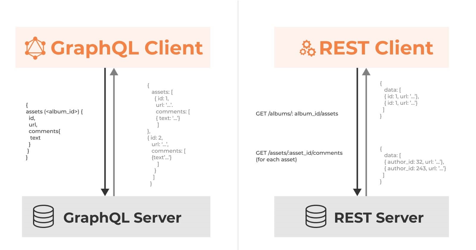 Elevating API Efficiency: How Grafbase Facilitates REST to GraphQL Migration