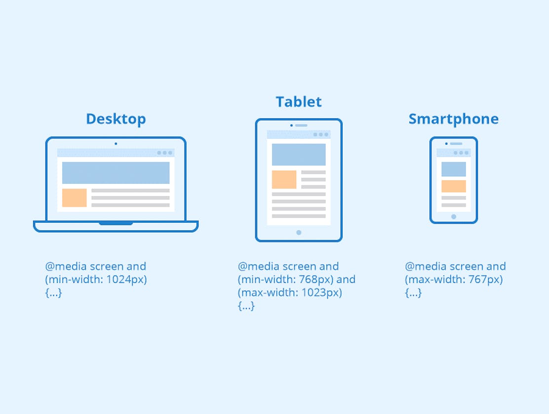 Building Responsive Websites with Media Queries: The Ultimate Guide