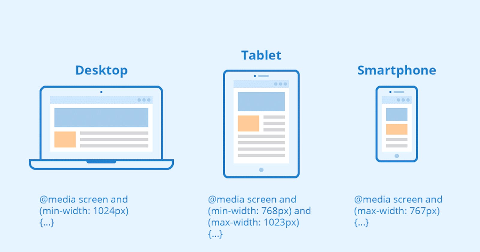 Building Responsive Websites with Media Queries: The Ultimate Guide