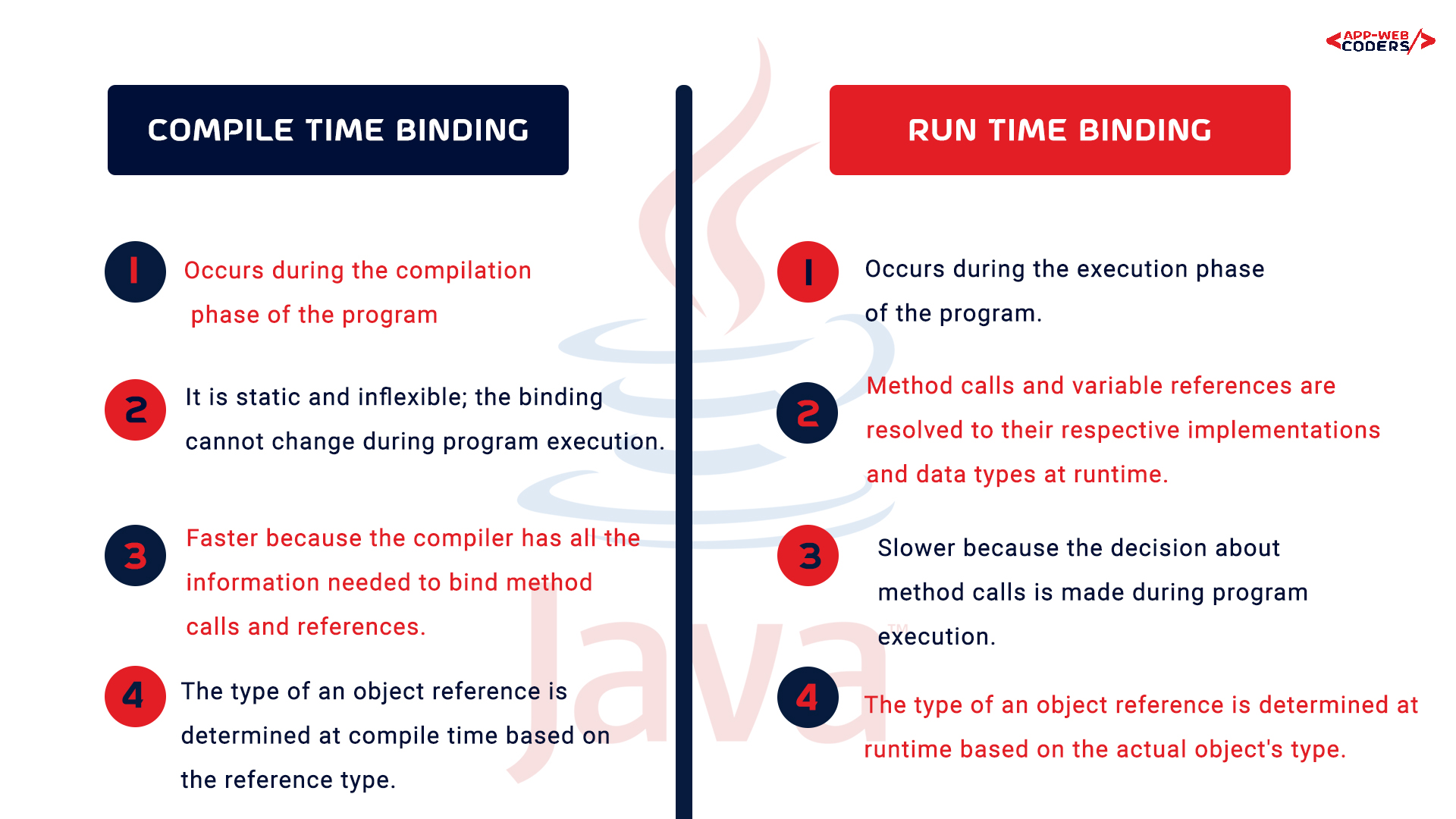 Compile-Time-Binding and Run-Time-Binding in JAVA