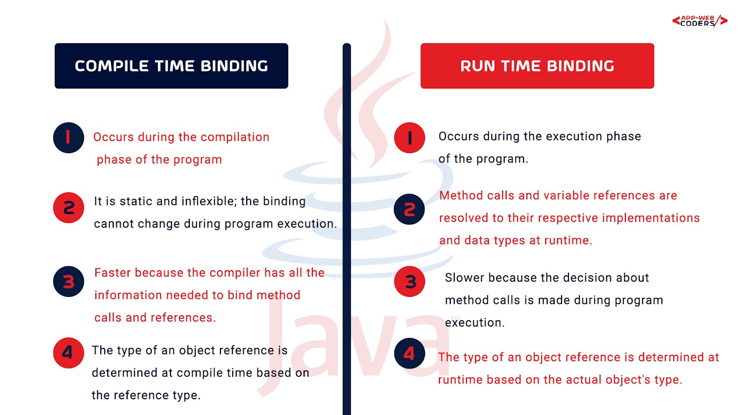 Compile-Time-Binding and Run-Time-Binding in JAVA