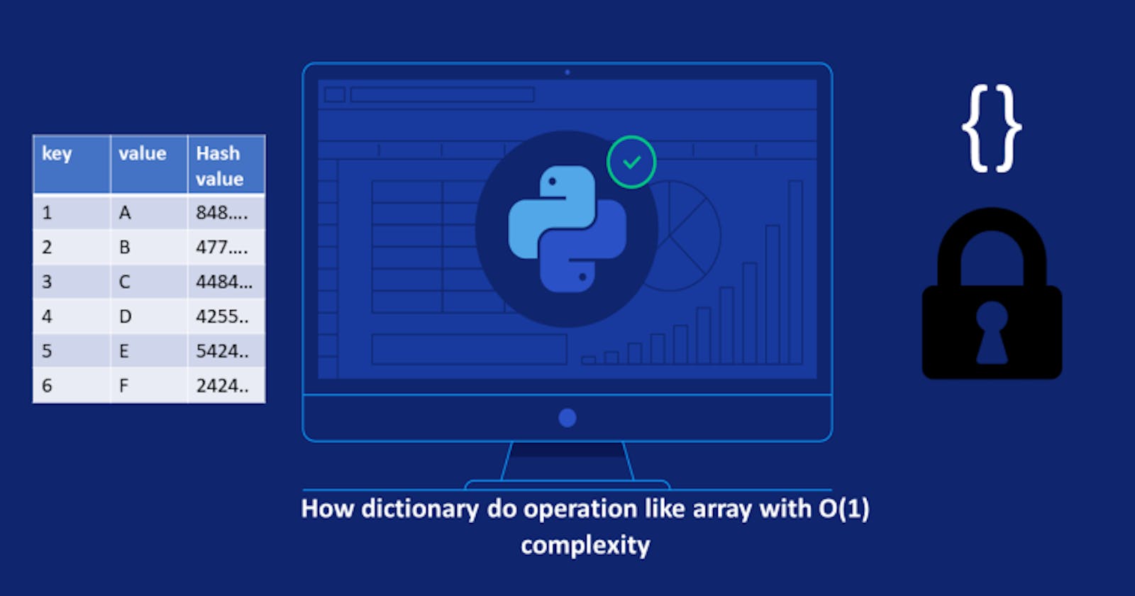 How dictionary do operation like an array with O(1) complexity