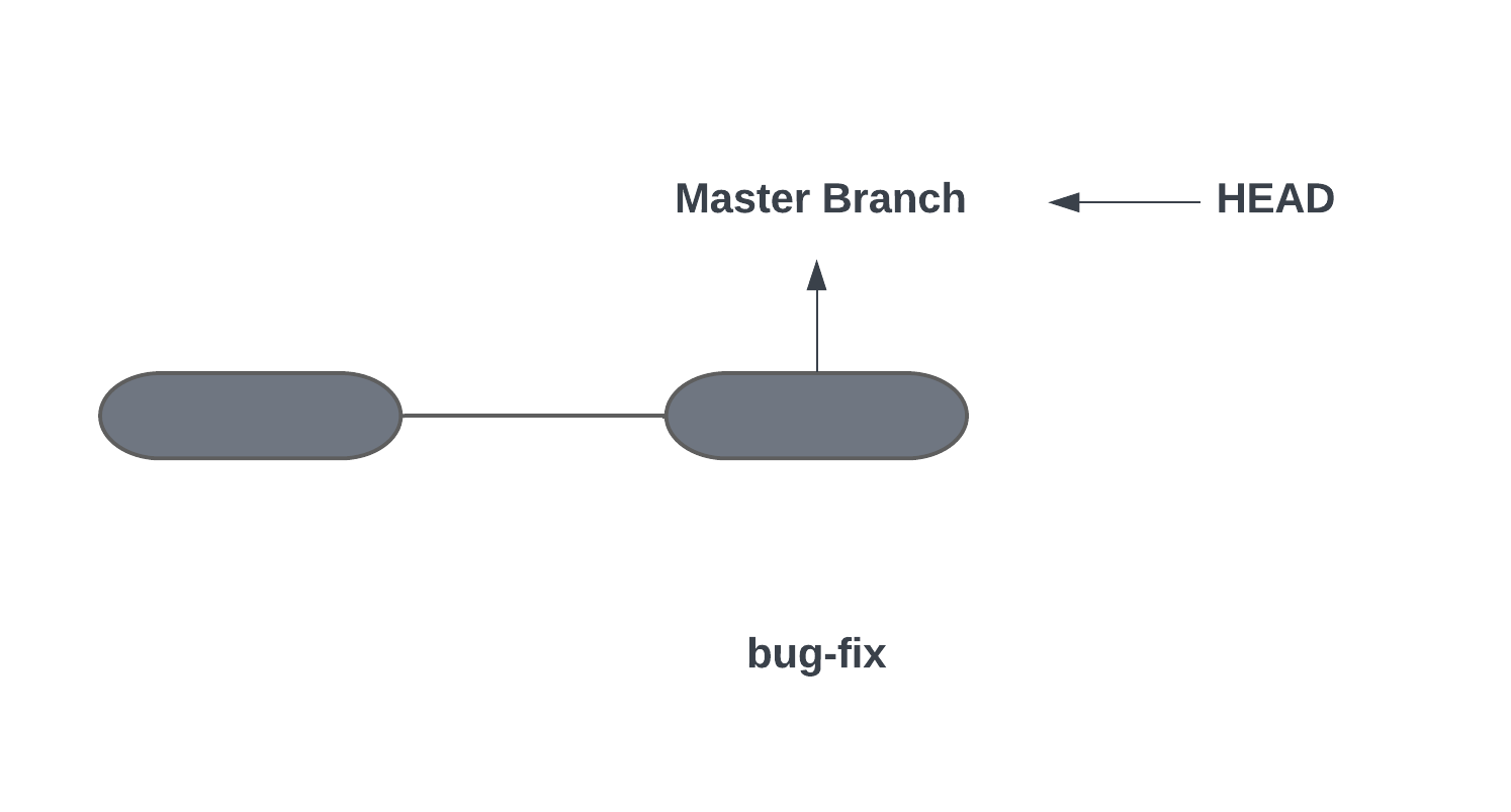Git Branching Demystified