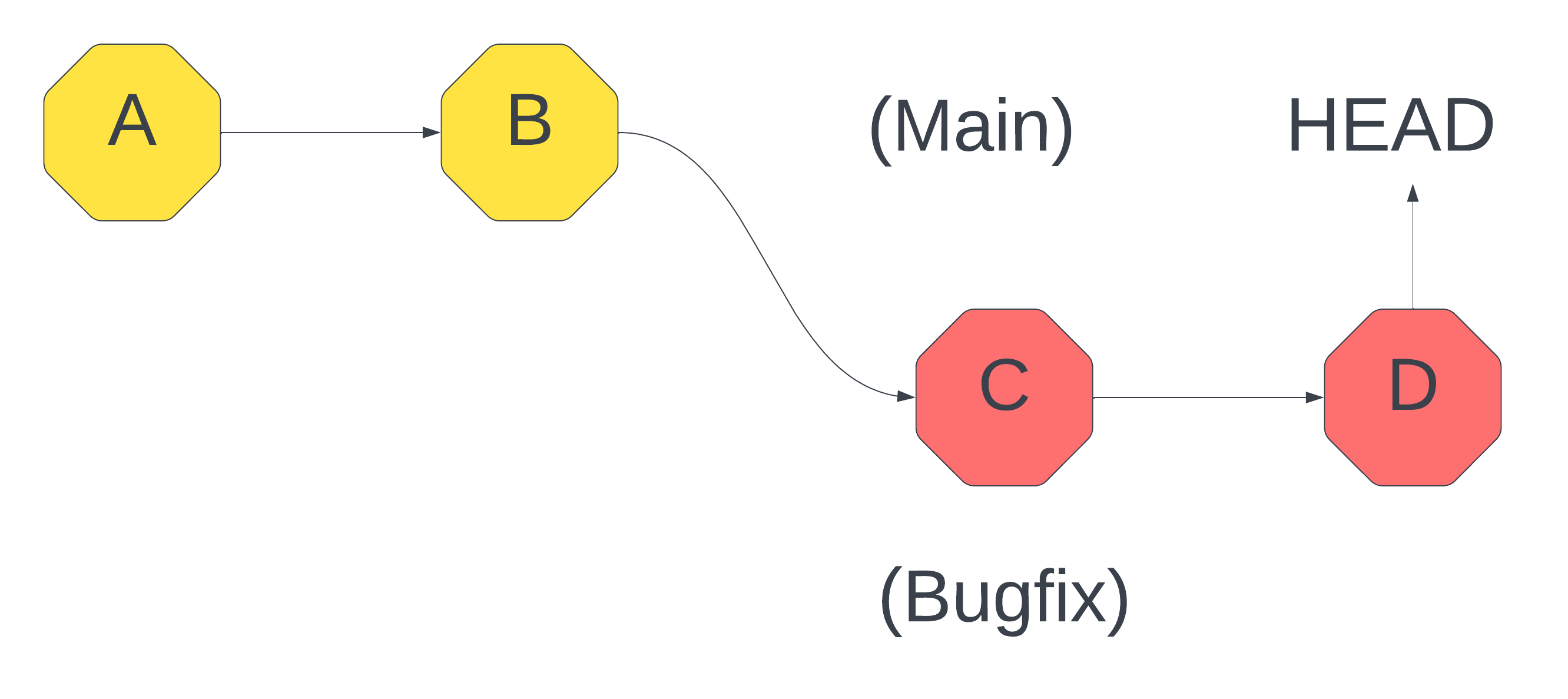 Unifying Branches: Demystifying Git Merging Strategies