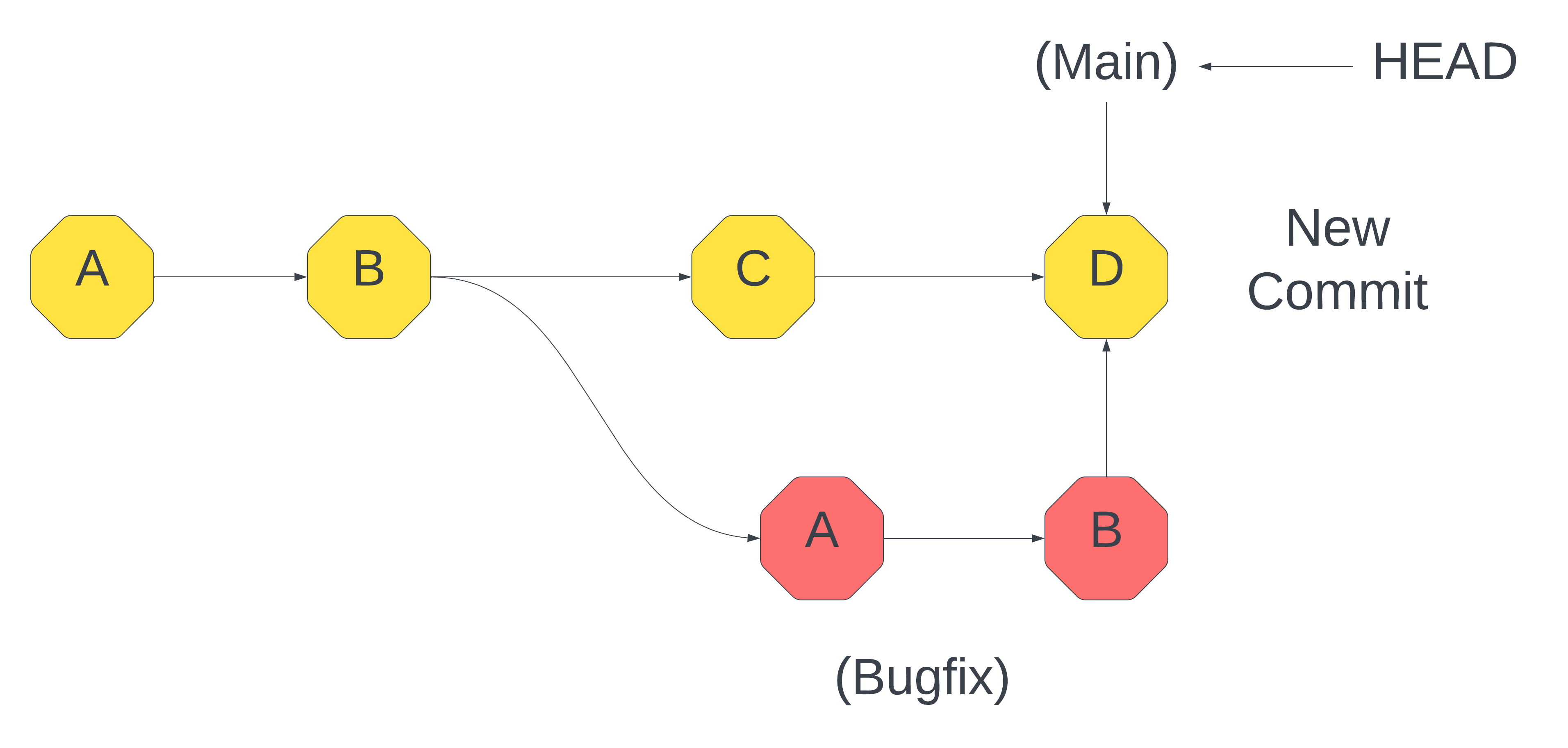 Unifying Branches: Demystifying Git Merging Strategies