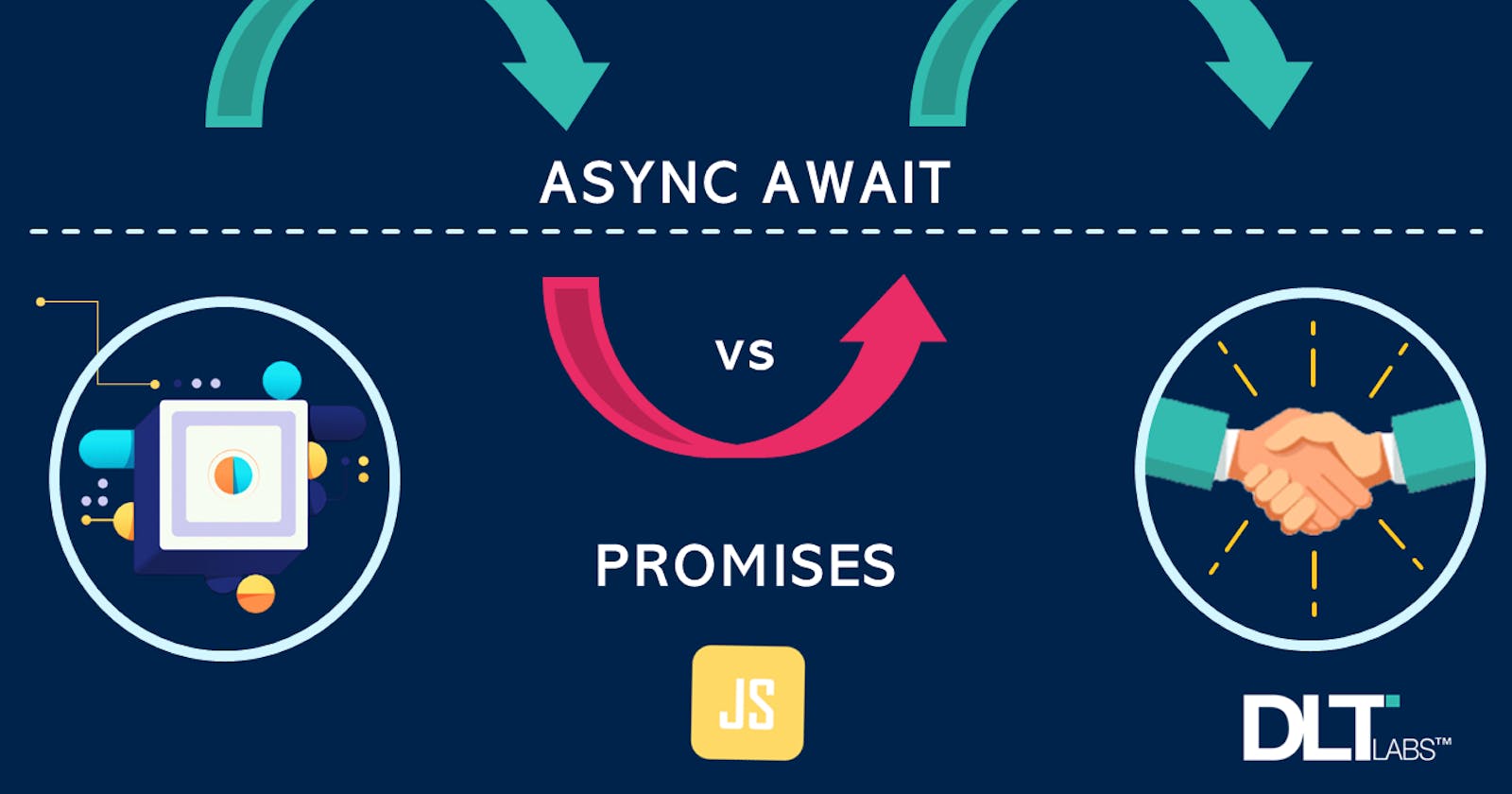 Asynchronous JavaScript: Exploring Promises, async, and await