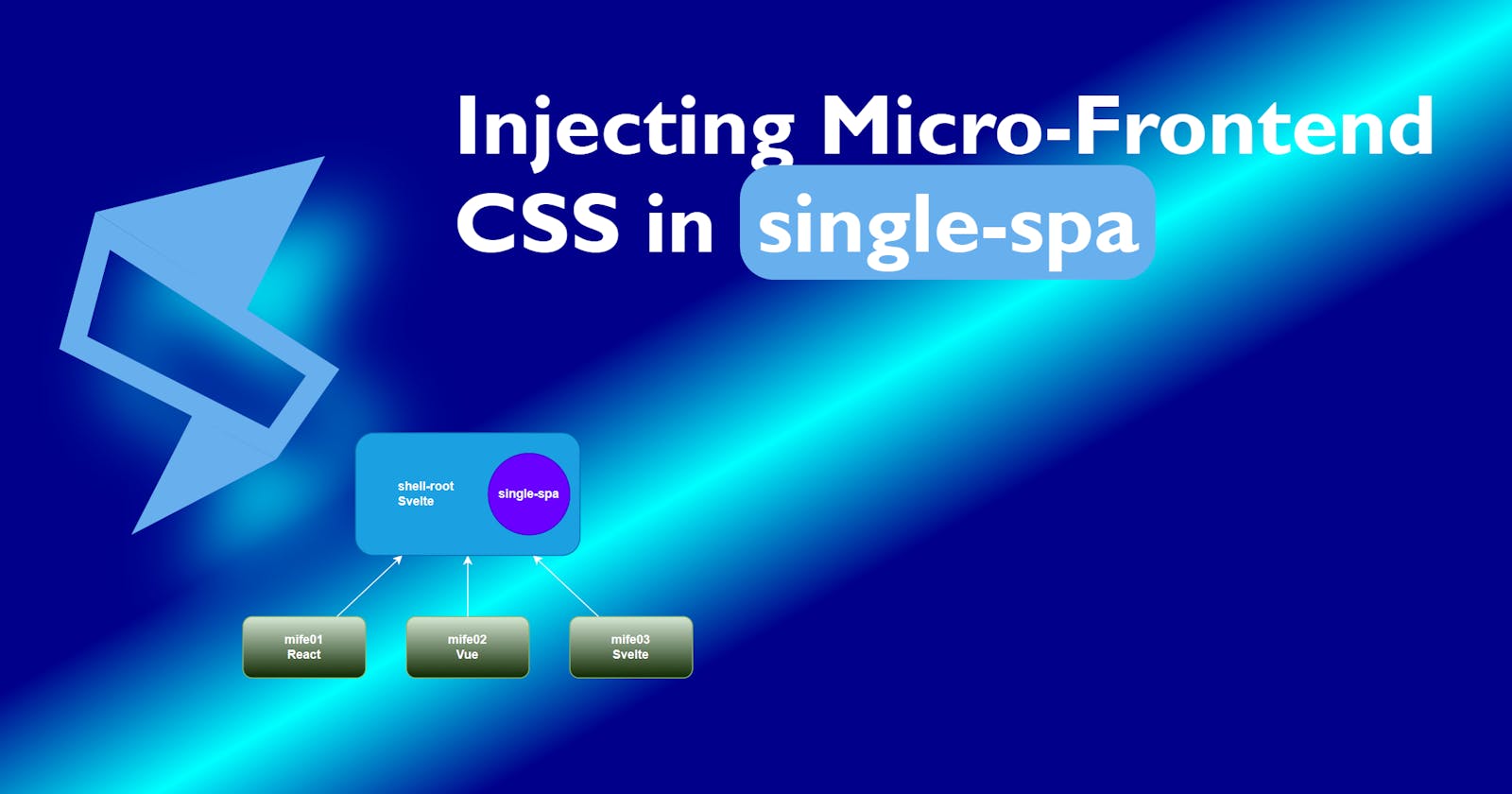 Injecting Micro-Frontend CSS in single-spa
