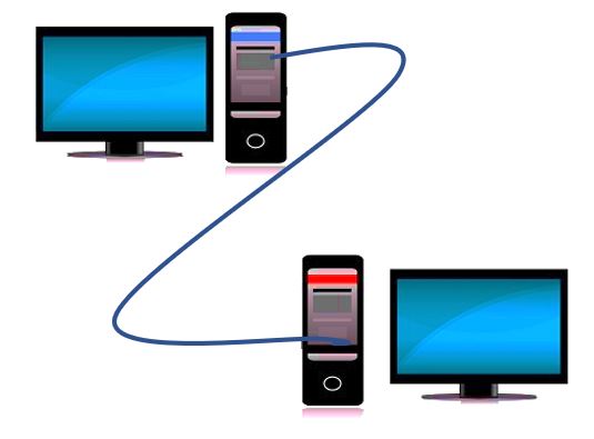 Learning About How Devices Talk and the Secret Facts of Internet Connections