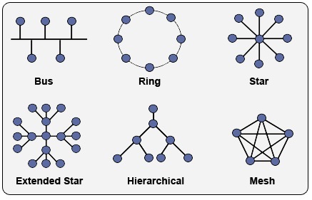 Exploring How Computers Connect: Different Ways Computers Are Linked Together