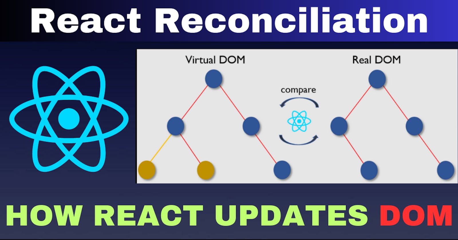 React Reconciliation & Virtual DOM : How It Works and Why You Should Care