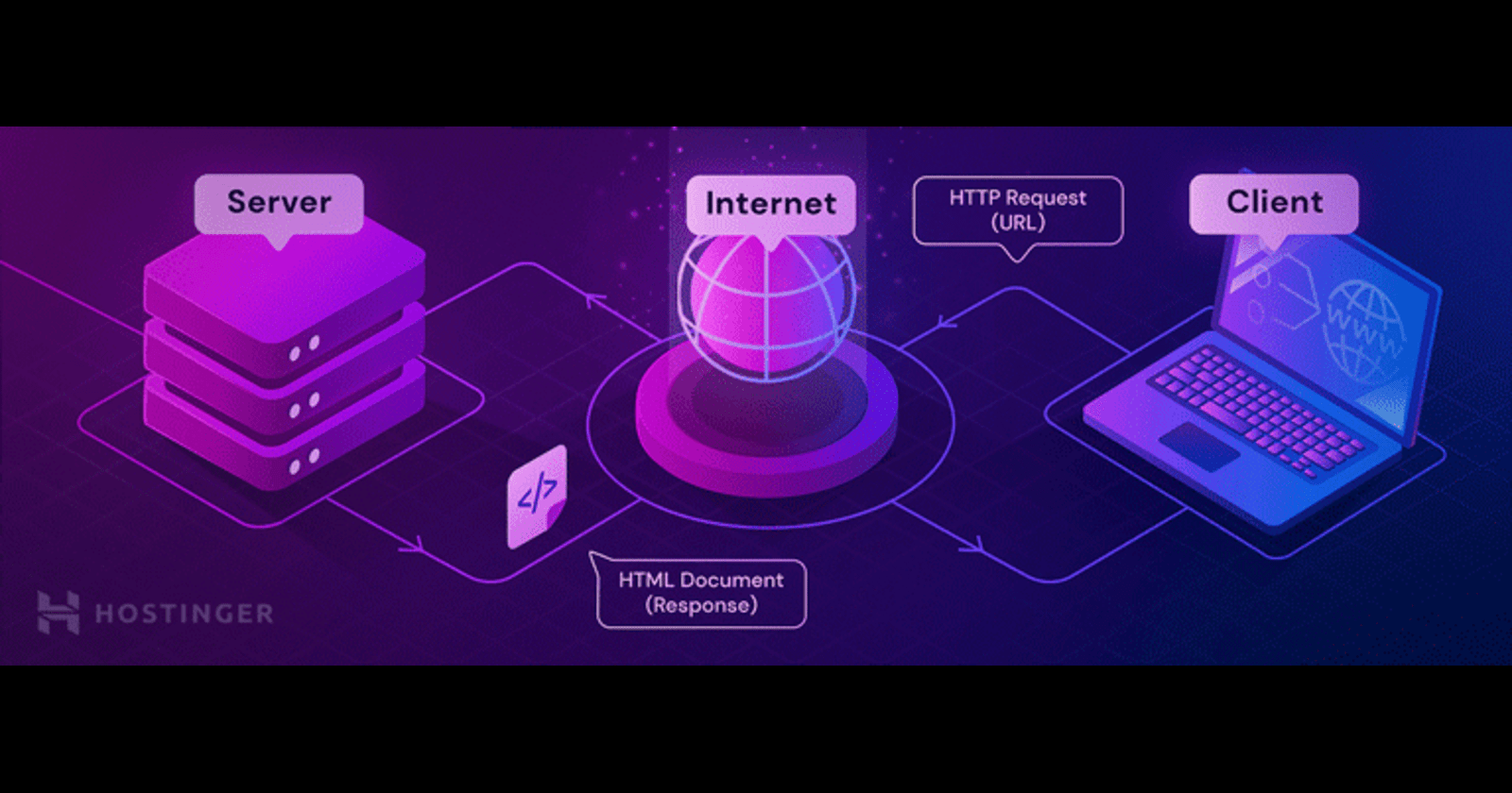 Web Server Setup: HTTPD