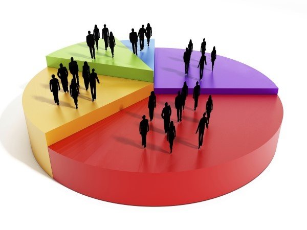 Customer Segmentation Using Kmeans Clustering in Python