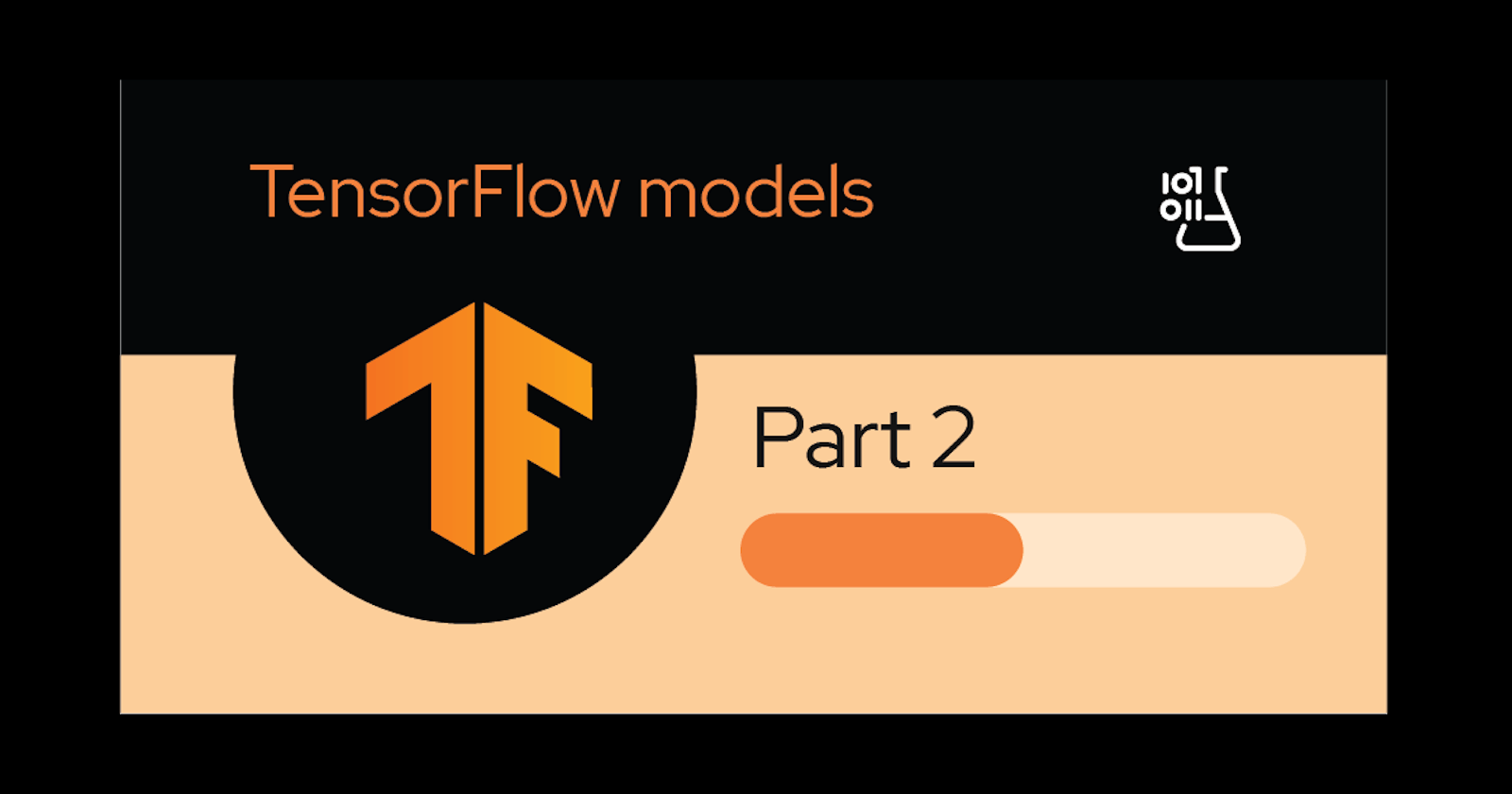 Build, Compile, and Fit Models in TensorFlow 
Part II