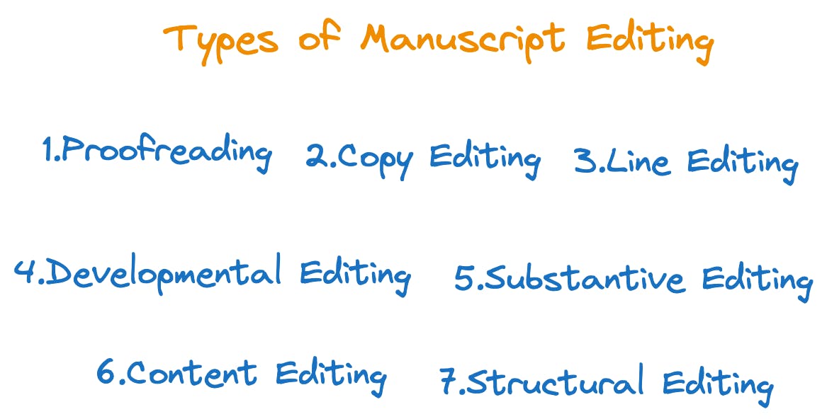 Types of manuscript editing