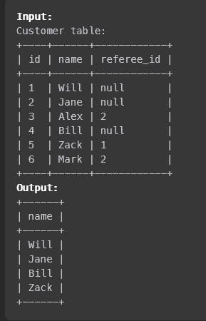 SQL Table