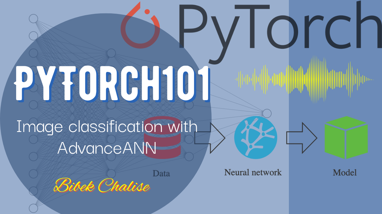 Leverage the power of ANN to classify images in PyTorch