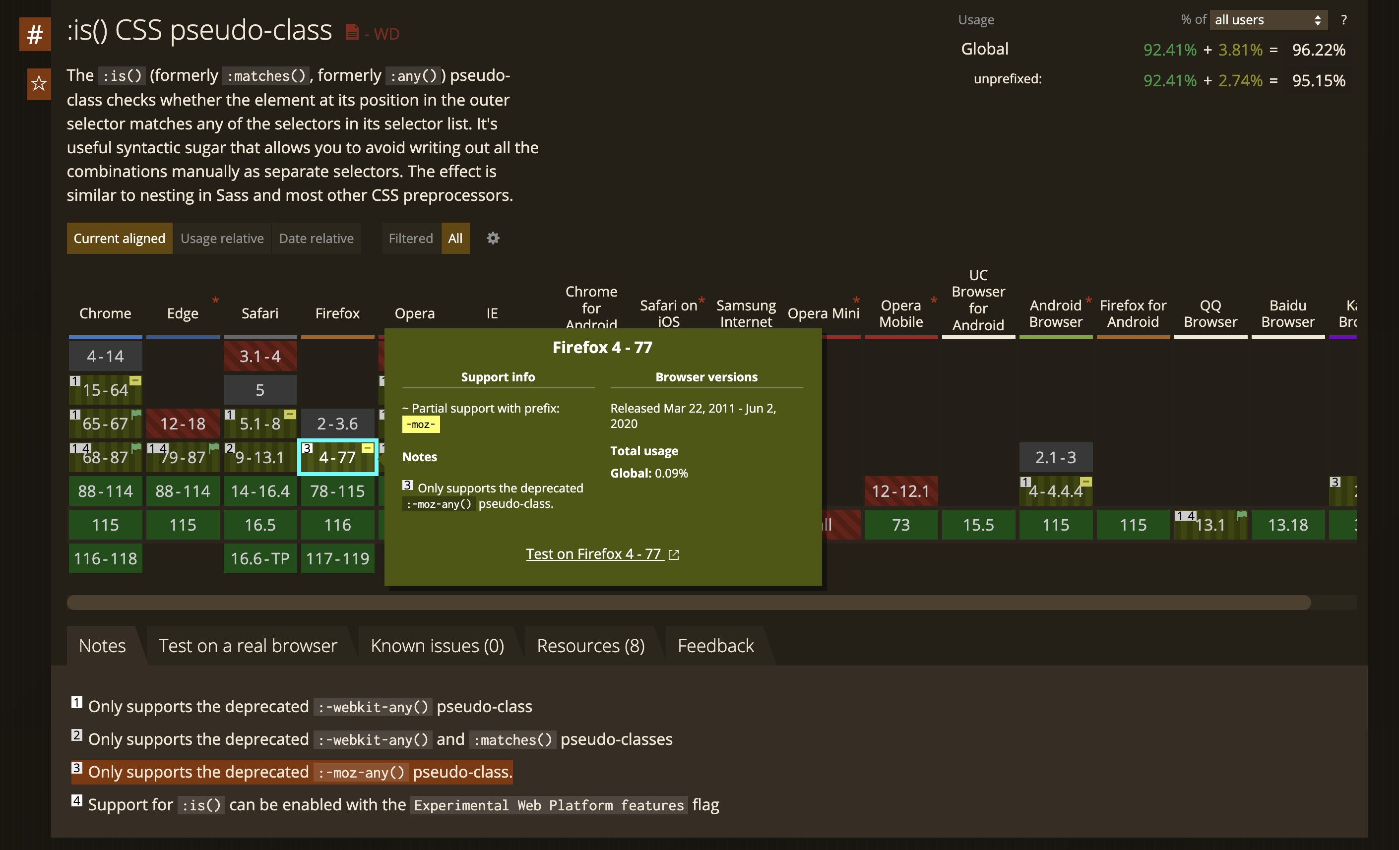 Can I use :is() CSS pseudo-class