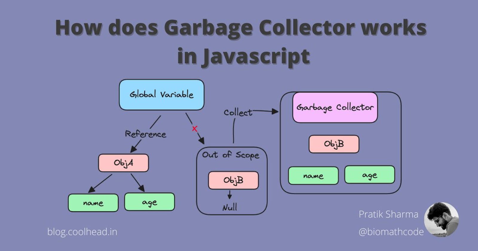 Garbage Collector in javascript